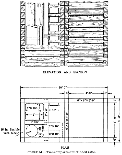 metal-mining-method-two-compartment-cribbed-raises