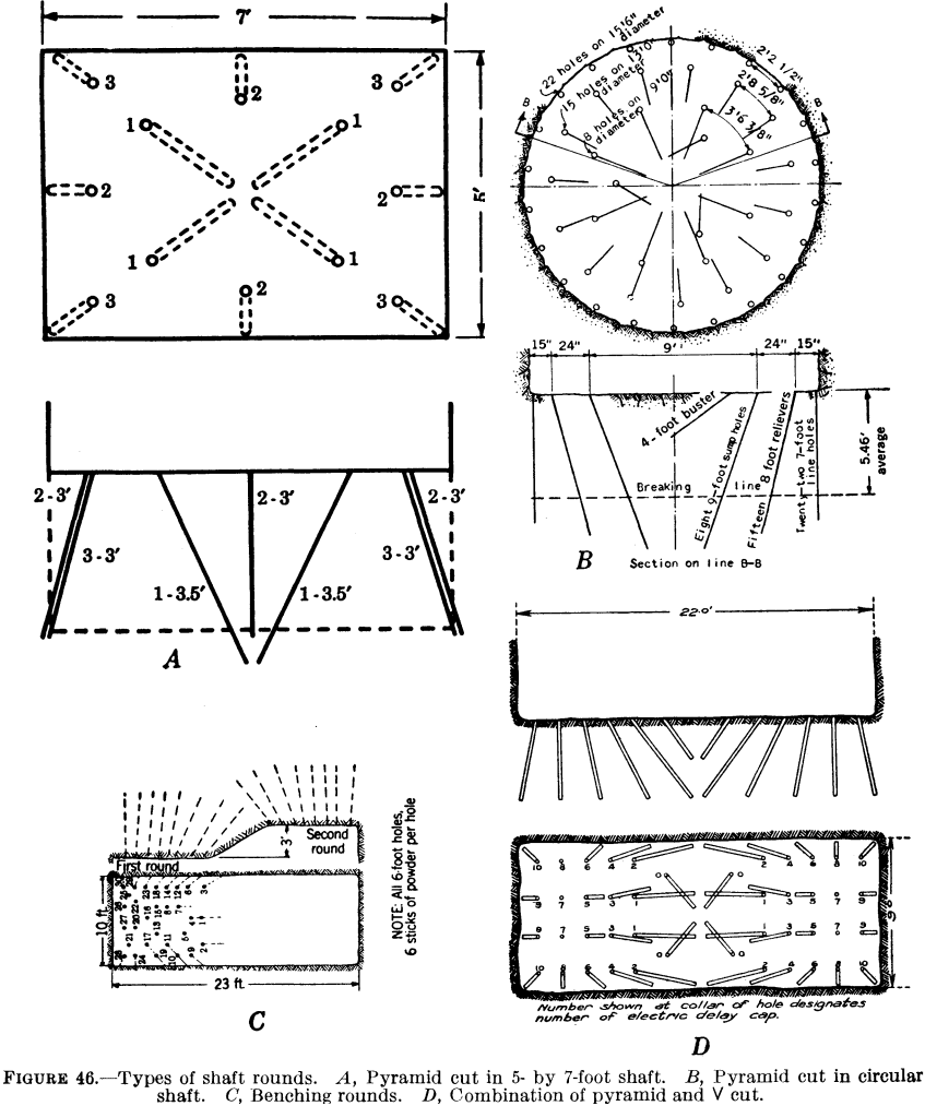 metal-mining-method-type of shaft rounds