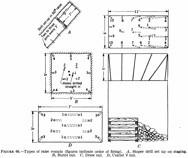 metal-mining-method-types-of-raise