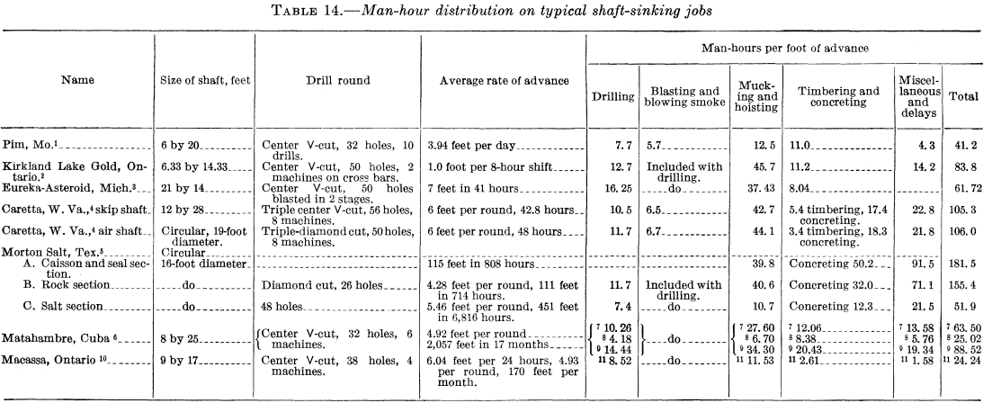 metal-mining-method-typical-shaft-sinking-jobs