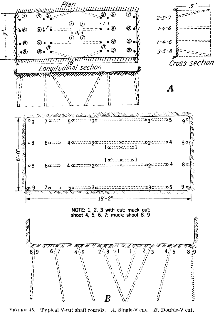 metal-mining-method-typical-v-cut