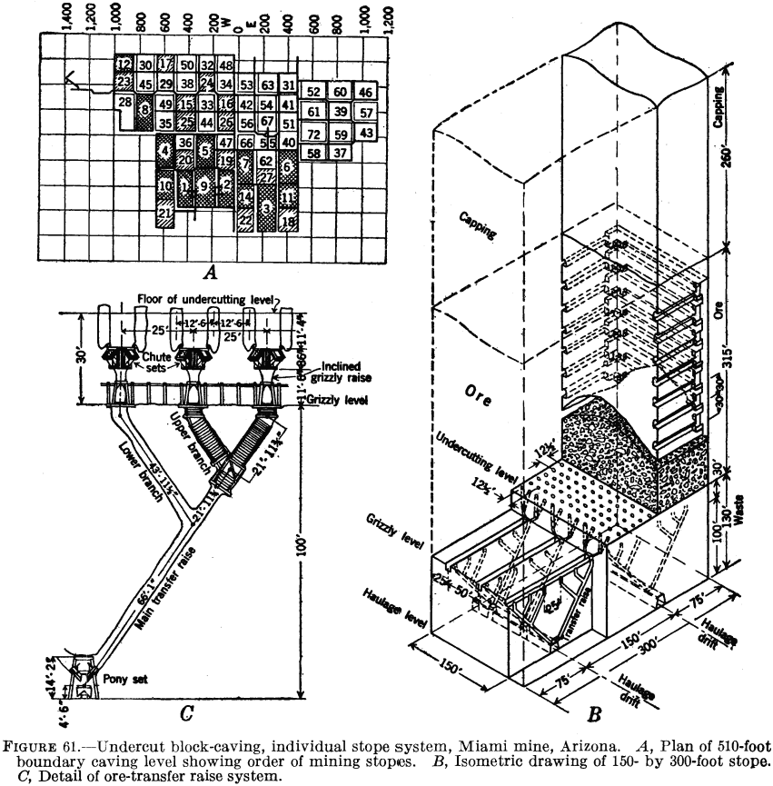 metal-mining-method-undercut-block-caving