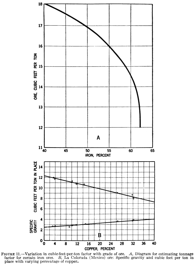 metal-mining-method-variation-in-cubic-feet