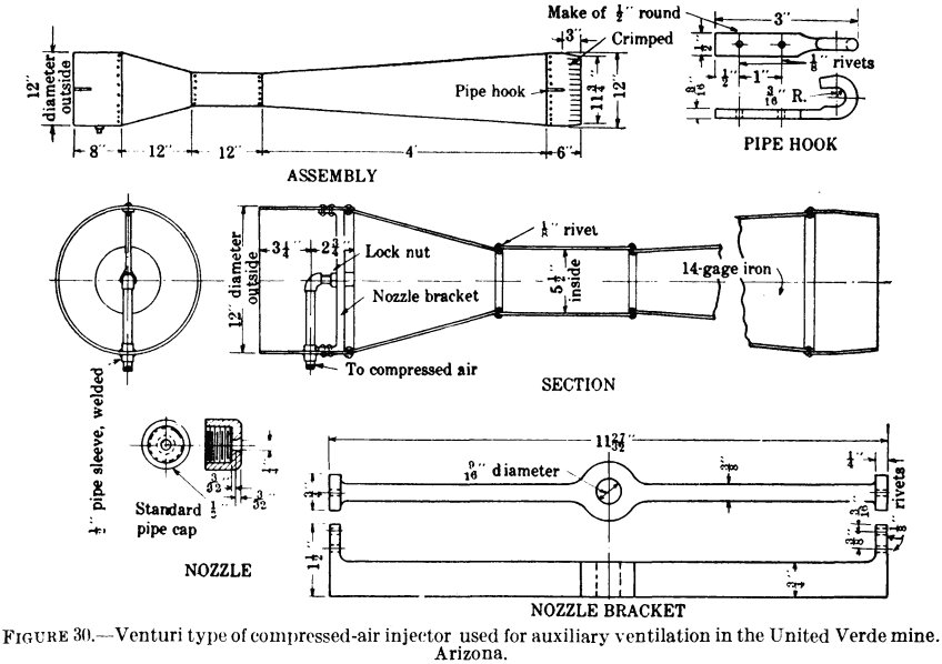 metal-mining-method-venturi-type