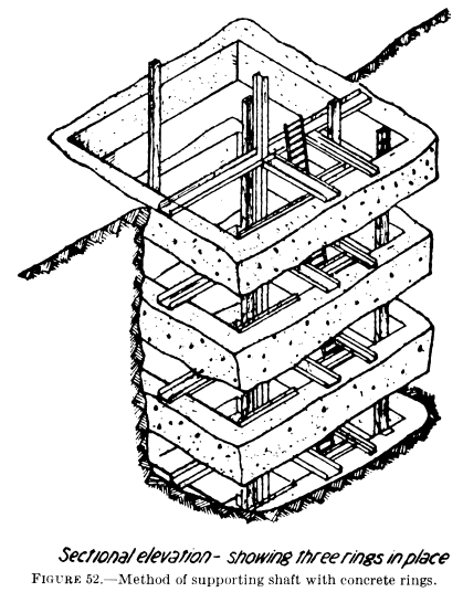 metal-mining-method-of-supporting-shaft