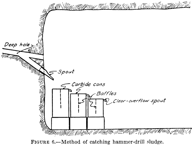 method-of-catching-hammer-drill