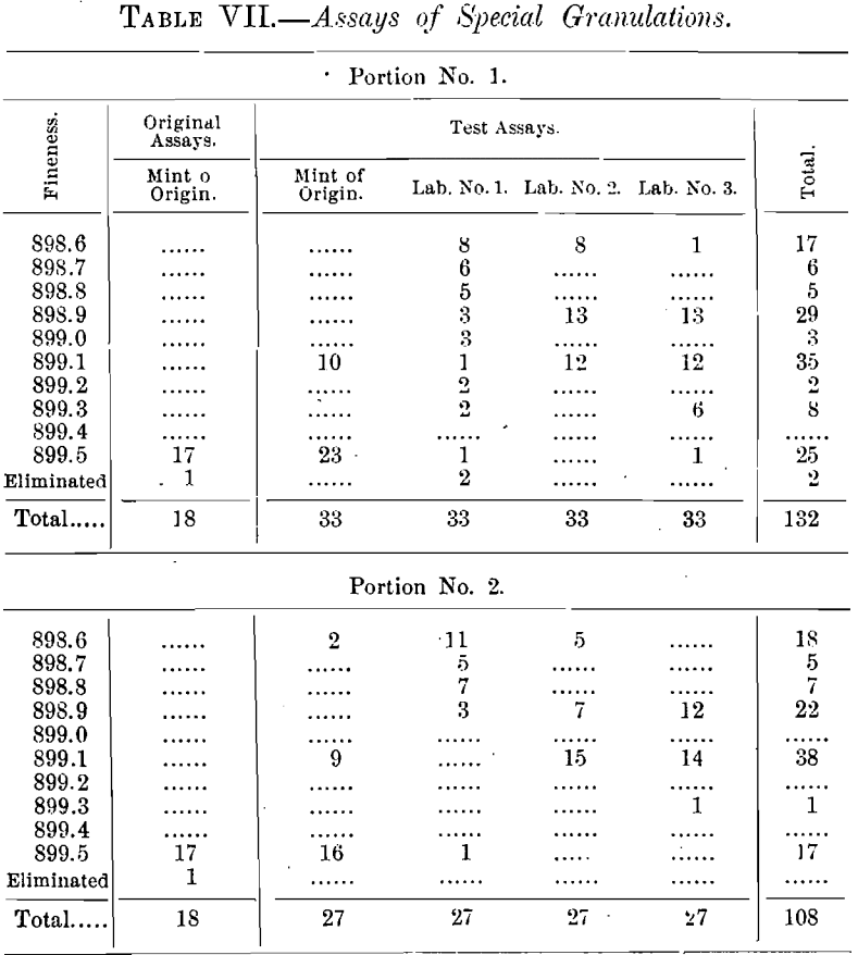 method-of-silver-assays-of-special-granulations