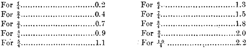 method-of-silver-determination-tabulation