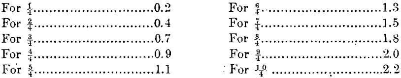 method-of-silver-determination-tabulation