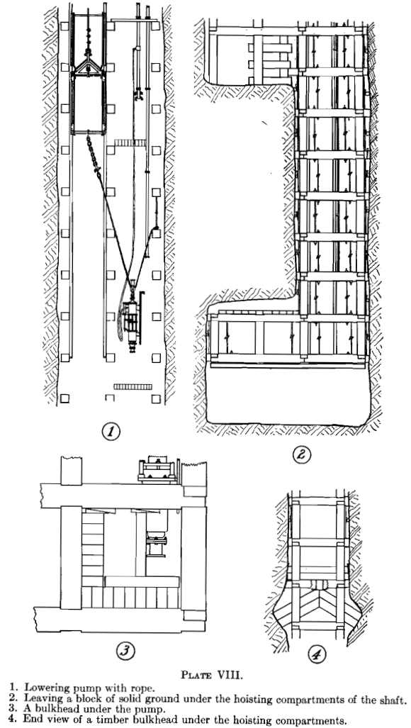 mine shaft plate vii