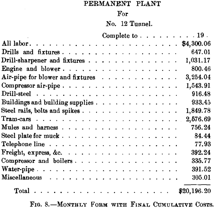 monthly form with final cumulative costs