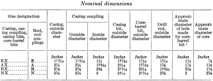 nominal-dimensions