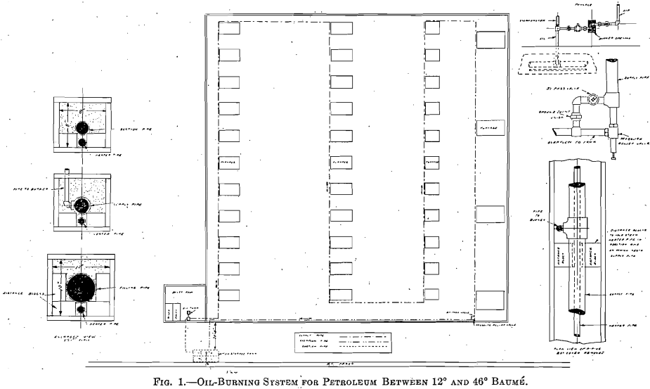 oil burning system for petroleum