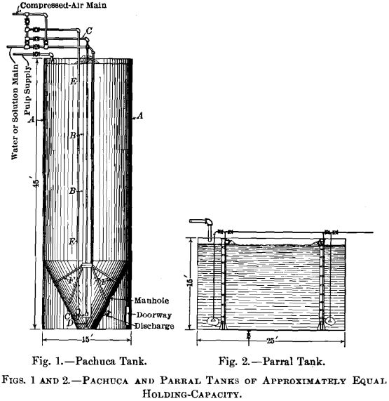 pachuca and parral tanks