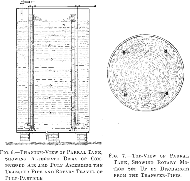 phantom view of parral tank