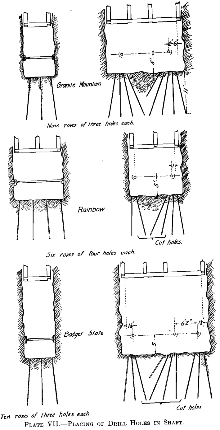 placing of drill holes in shaft