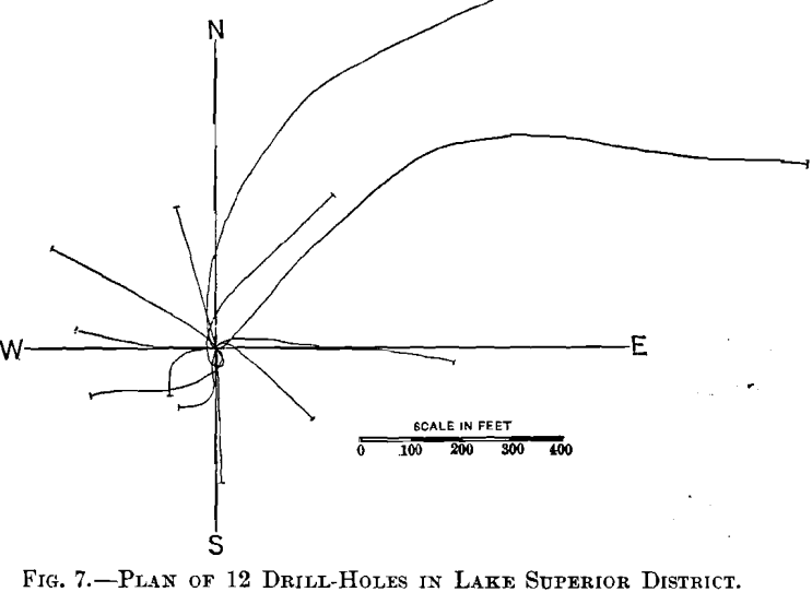 plan of 12 drill-holes in lake superior district