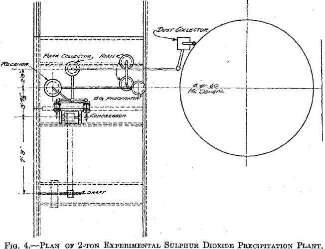 plan-of-2-ton-experimental-sulphur-dioxide