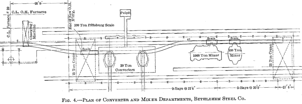 plan-of-converter-and-mixer