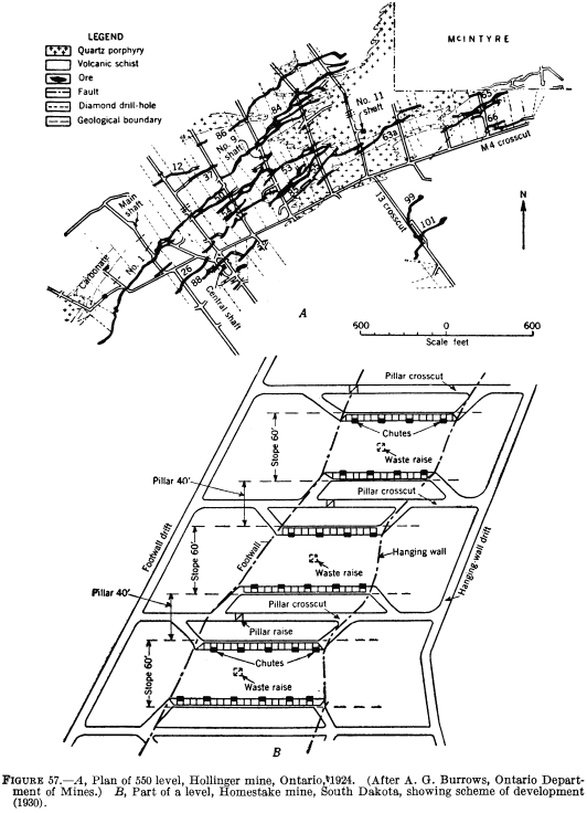 metal-mining-method plan of hollinger mine