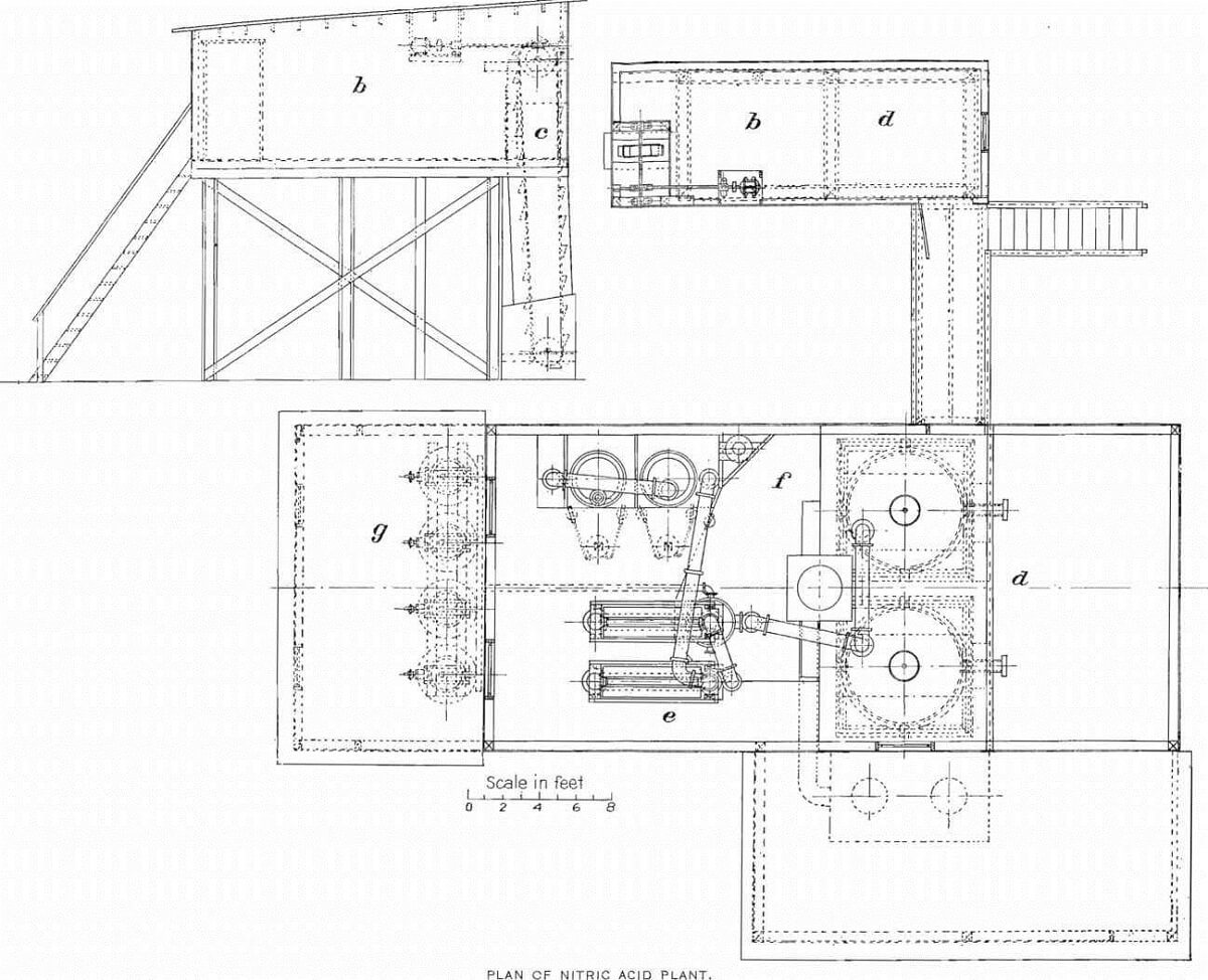 plant of nitric acid plant