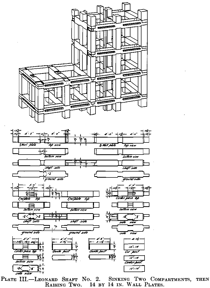 plate iii leonard shaft