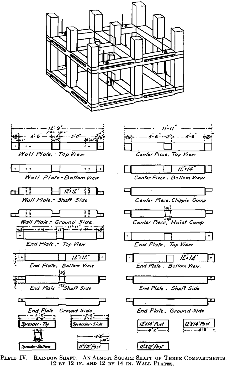 plate iv rainbow shaft