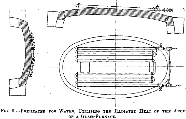 preheater-for-water-utilizing-the-radiated-heat-of-the-arch-of-a-glass-furnace