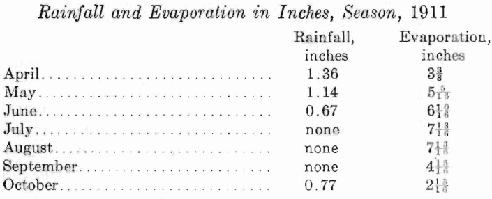 rainfall-and-evaporation-in-inches