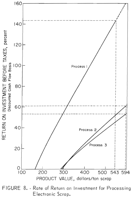 rate-of-return-on-investment