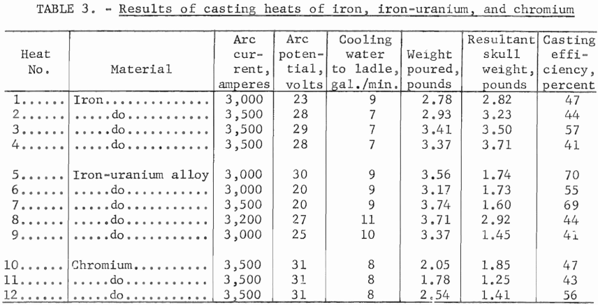 results-of-casting-heats-of-iron