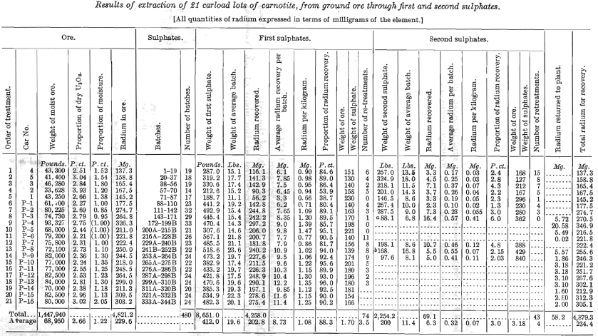 results-of-extraction