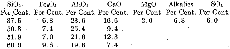 reverberatory-smelting-clinkering-properties