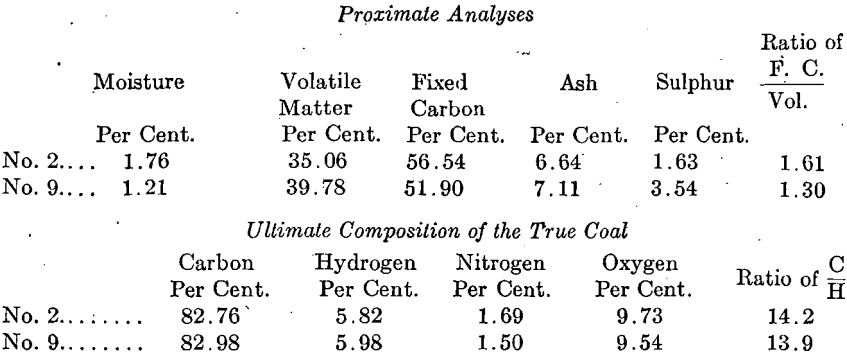 reverberatory-smelting-proximate-analyses