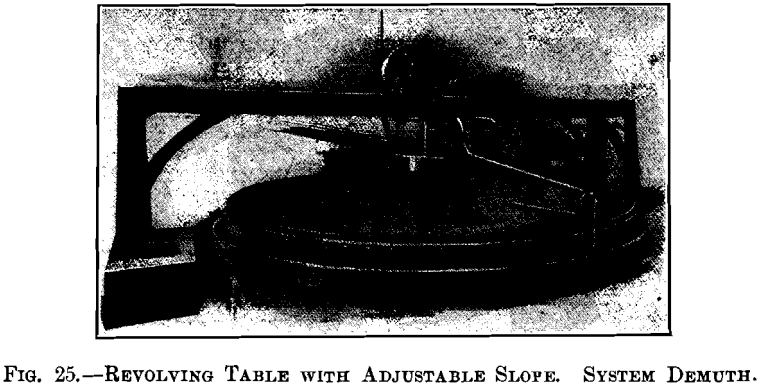 revolving table with adjustable slope