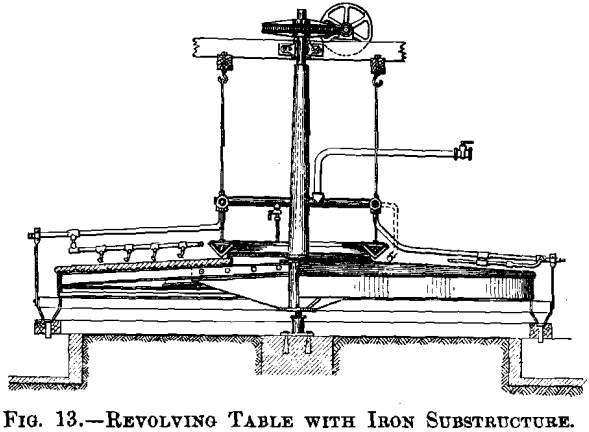 revolving-table-with-iron-substructure