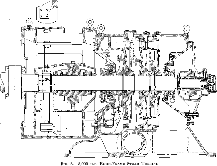 rigid frame stream turbine