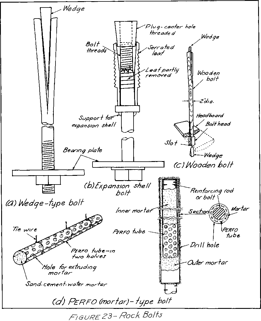 rock bolts