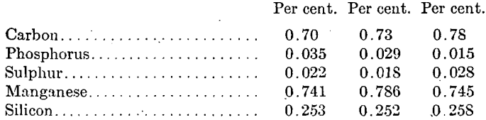 rolled-steel-roll-shells-analyses