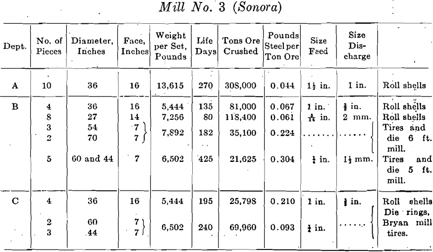 rolled-steel-roll-shells-mill no.-3-sonora