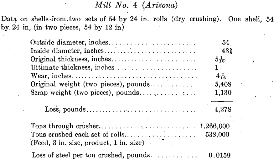 rolled-steel-roll-shells-mill no. 4 arizona