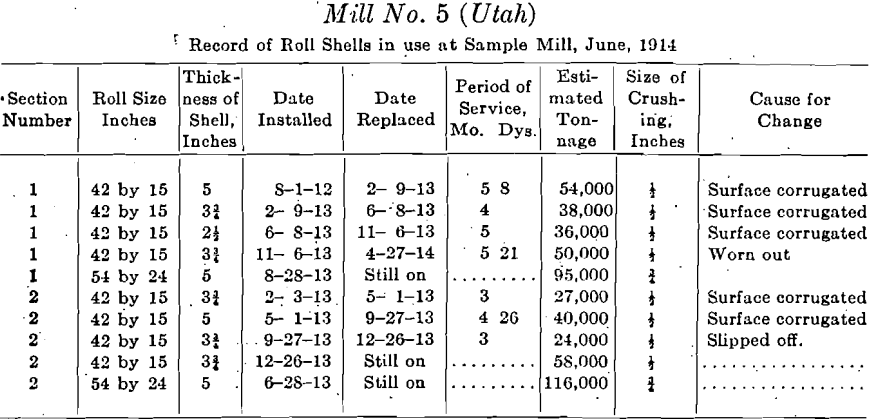 rolled-steel-roll-shells-mill-no.-5-utah