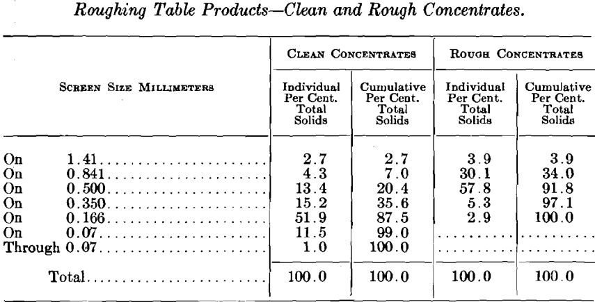 roughing-table-products