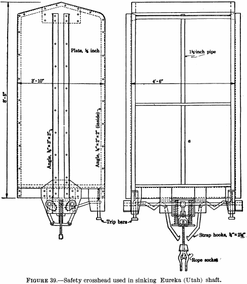 metal-mining-method safety-crosshead