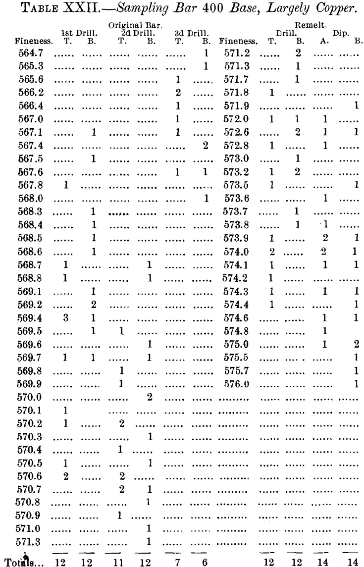 sampling bars 400 base largely copper