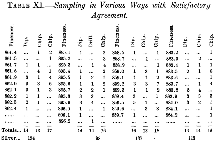 sampling-in-various-ways-with-satisfactory-agreement