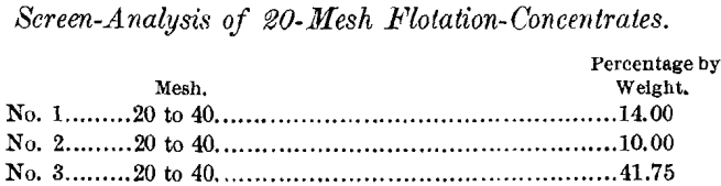 screen-analysis-of-20-mesh-flotation-concentrates