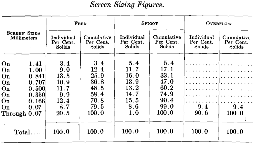 screen-sizing-figures-2