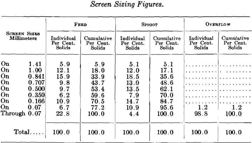 screen-sizing-figures-3