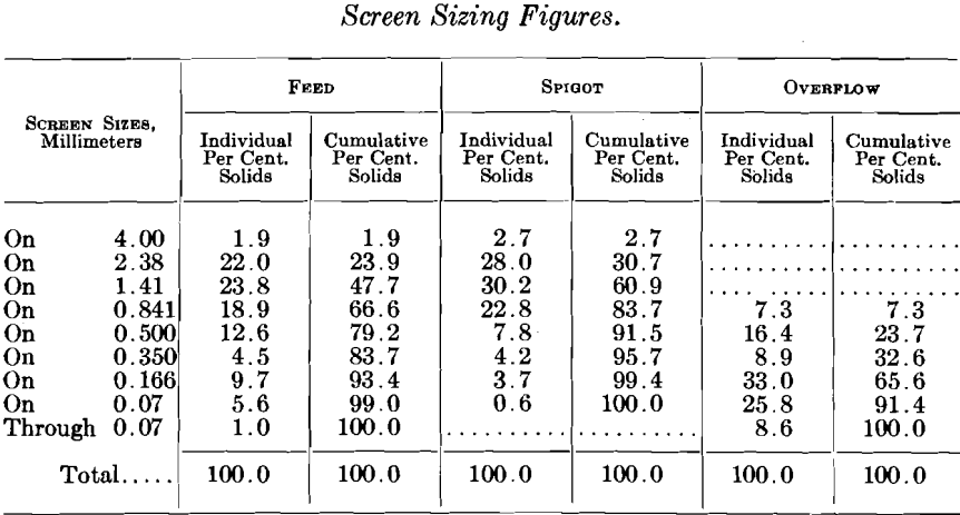 screen-sizing-figures-feed